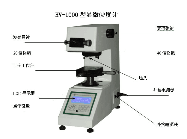HV-1000显微硬度计